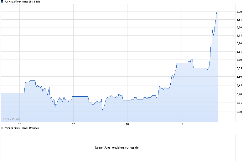 Freunde des Silbers 734018