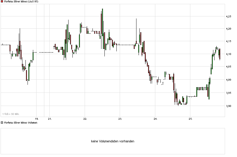 Freunde des Silbers 743667