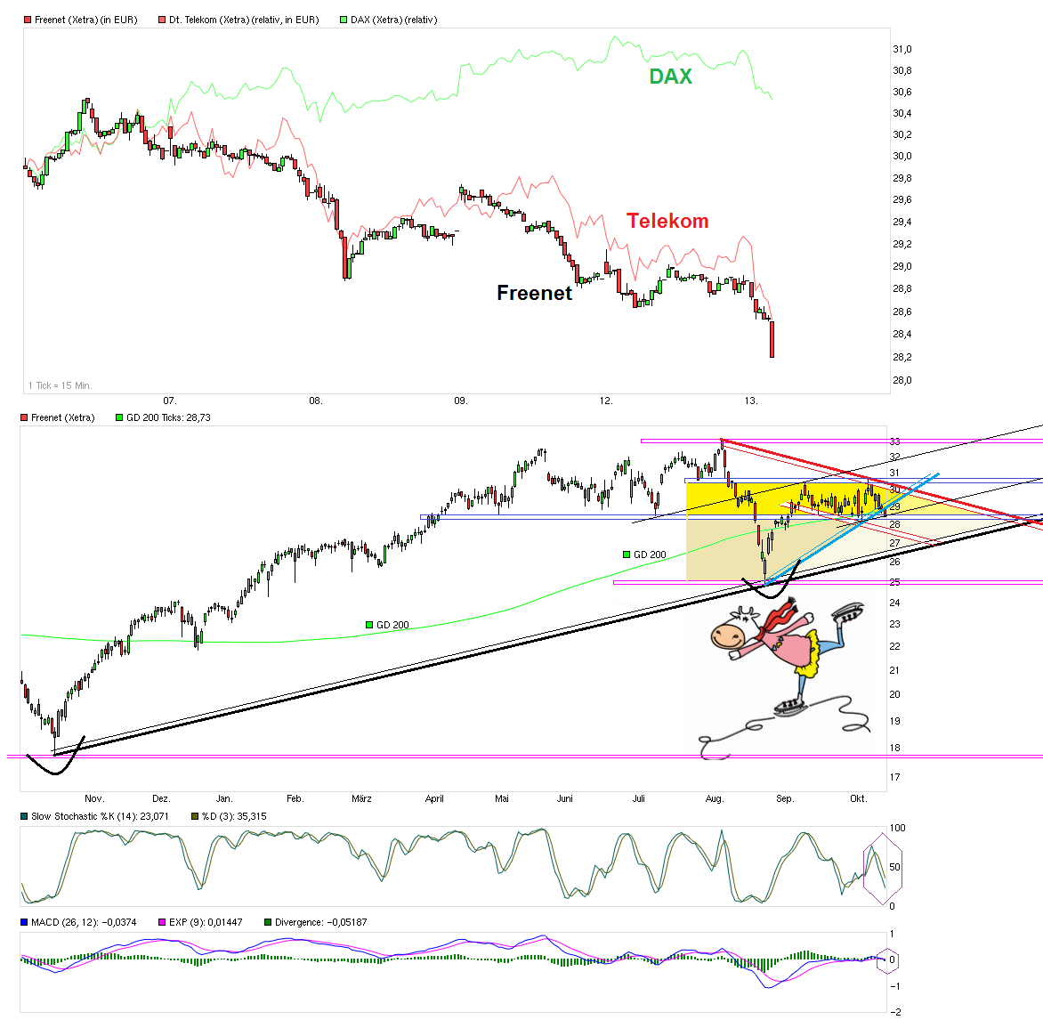 Freenet Group - WKN A0Z2ZZ 864366