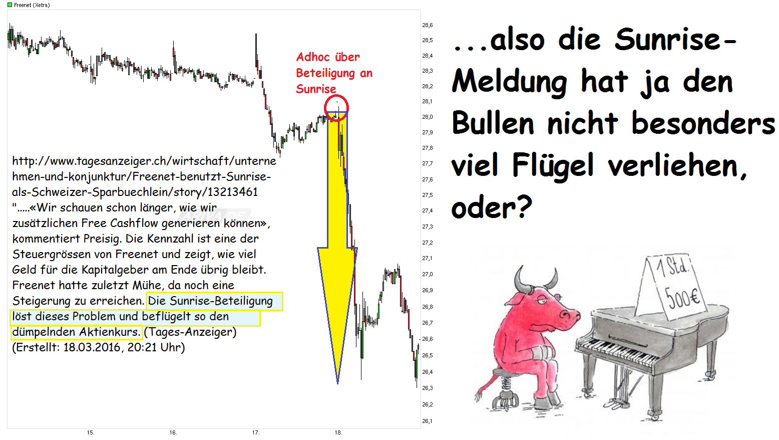 Freenet Group - WKN A0Z2ZZ 901996