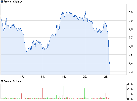 Drillisch: 555 % Anstieg sind locker möglich! 626491