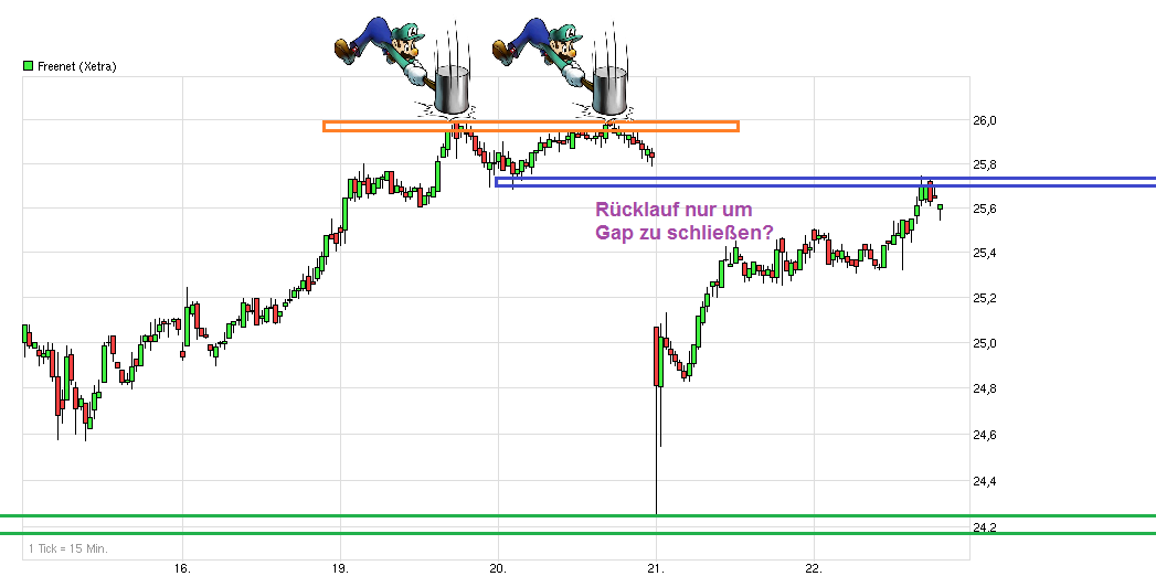Freenet Group - WKN A0Z2ZZ 792220