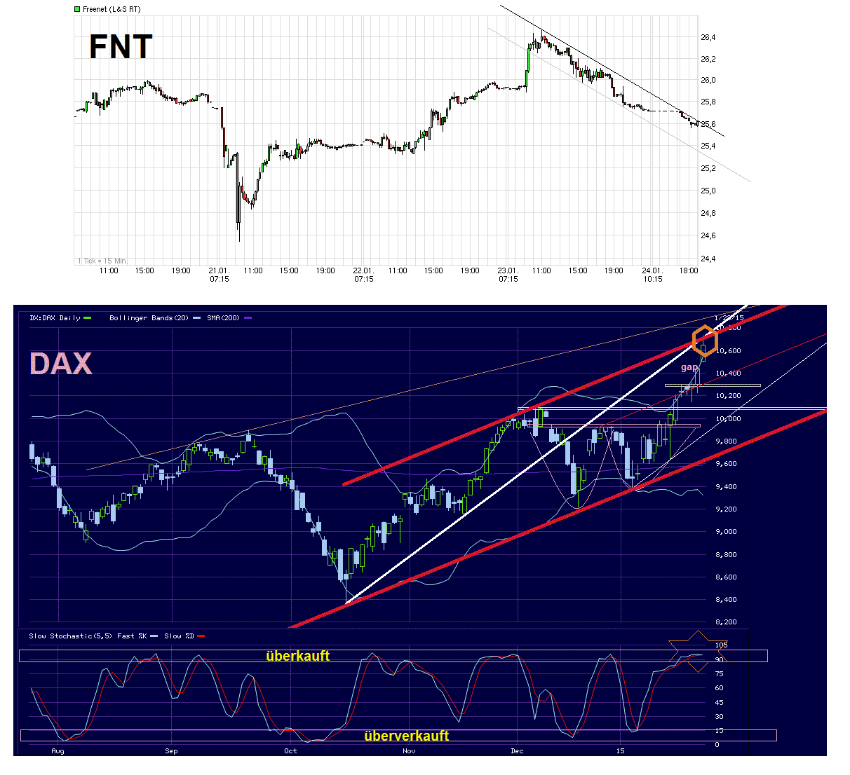 Freenet Group - WKN A0Z2ZZ 793100