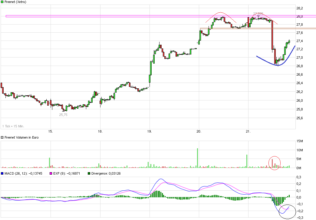 Freenet Group - WKN A0Z2ZZ 909200