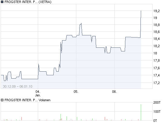 Frogster massiv unterbewertet 289196
