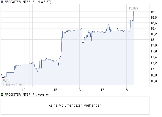 Frogster massiv unterbewertet 327389