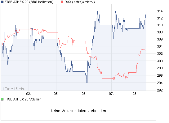 Antizykliker-Thread - v2.0 491647