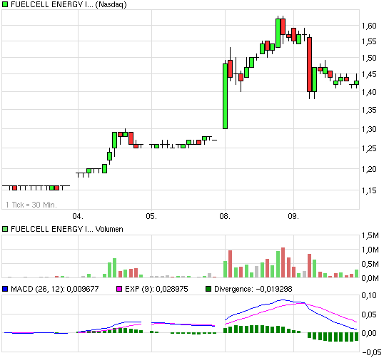 Totgesagte Brennstoffzellen halten länger... 357381