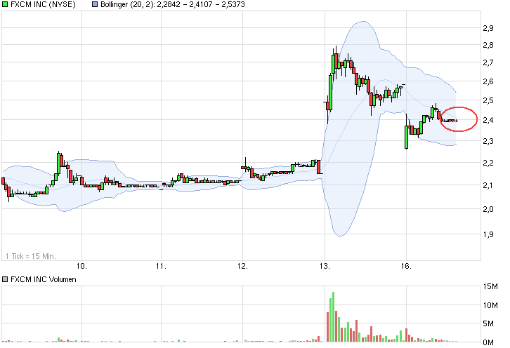 Forex Broker in Schieflage 808894