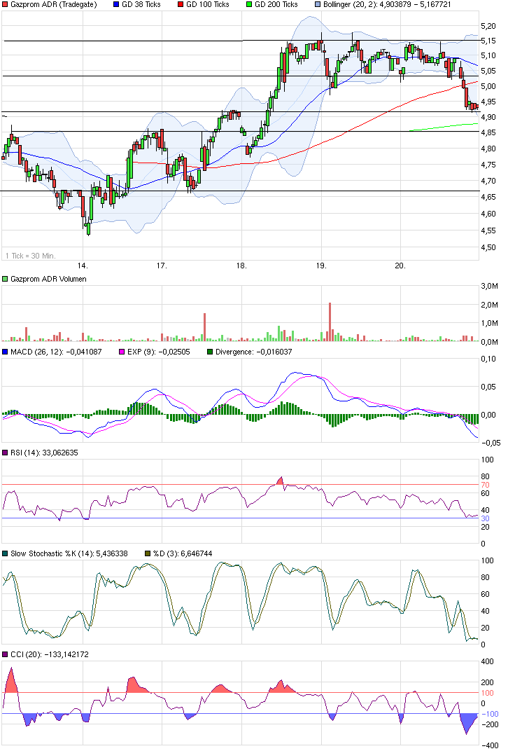 Gazprom 903276 707025
