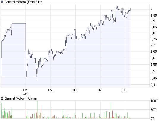 General Motors gerettet ! 209227