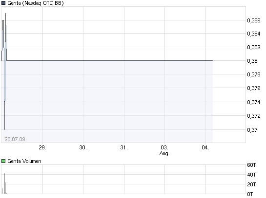 Genta - der letzte Thread 250441