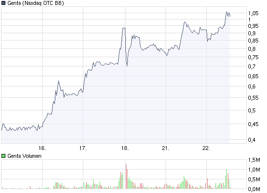 Genta - der letzte Thread 261399