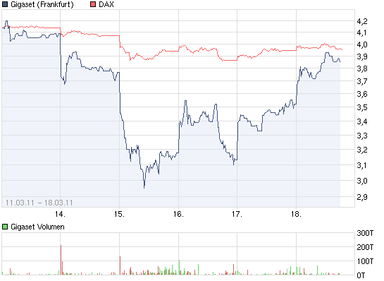 Inside: Gigaset AG (ehem. ARQUES AG) 389423