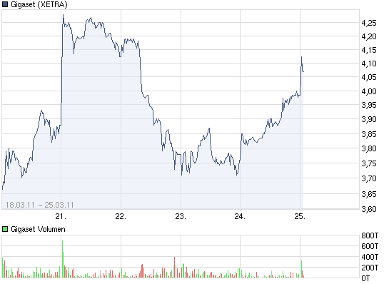 Gigaset ab 2011 - Informativ und immer am Ball .. 390918