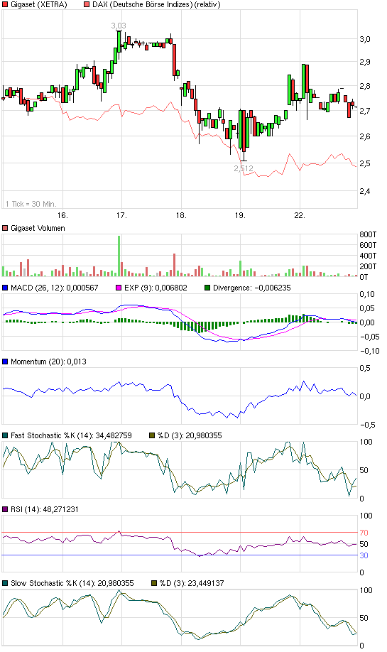 Gigaset ab 2011 - Informativ und immer am Ball .. 432294