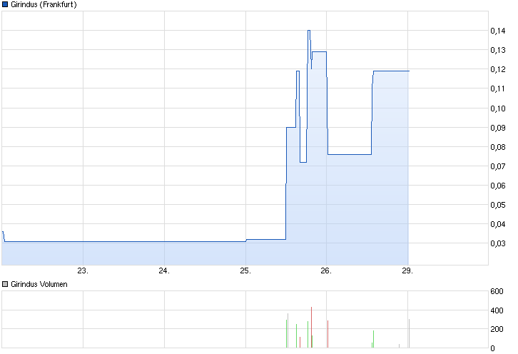 Achtung-Girindus könnte ausbrechen ! 760376