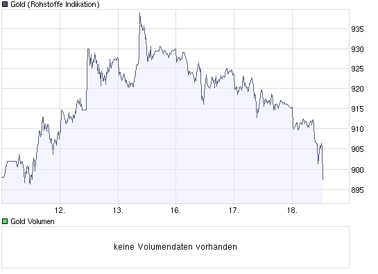 Der Antizykliker-Thread 222835