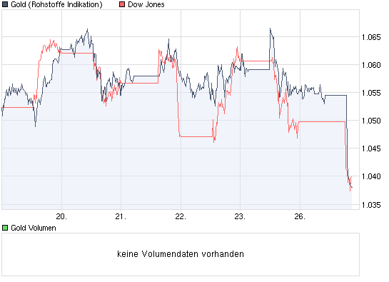 Der Antizykliker-Thread 270066