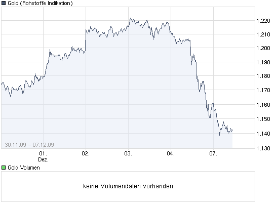 Der Antizykliker-Thread 281485