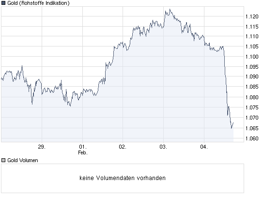 Gold Top - Dollar Flop 297242