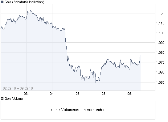 Yukon Nevada Goldmines: bald positive News? 298255
