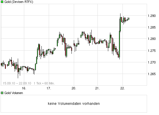 Yukon Nevada Goldmines: bald positive News? 346517