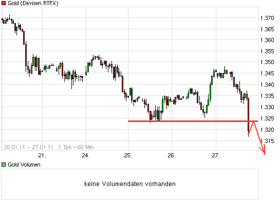 Der USA Bären-Thread 376183