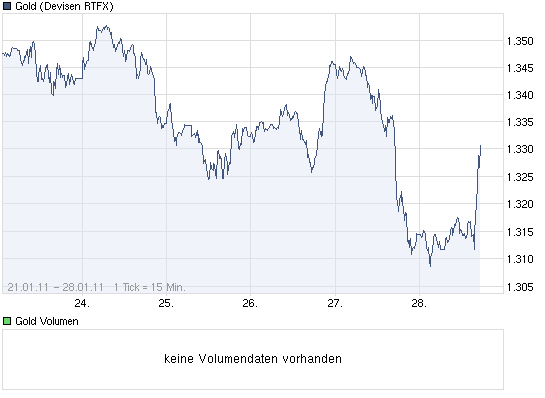 Der Antizykliker-Thread 376527