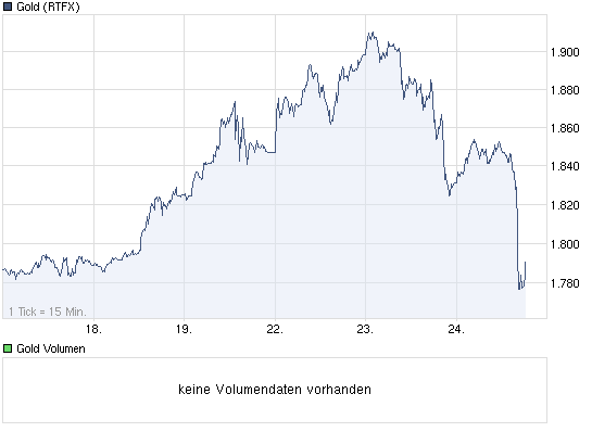 IQ Investment 100% unterbewertet? 432843