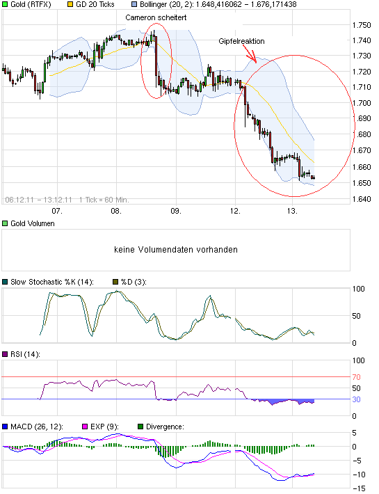Und wieder Richtung Süden: Deutsche Bank(en) 466972
