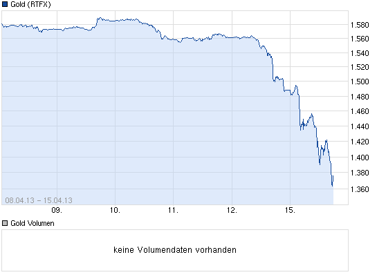 Rio Alto Mining Ltd. 597631