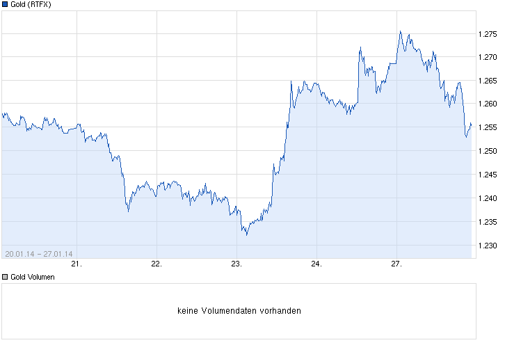 Welche Goldmine ist die beste? 687566