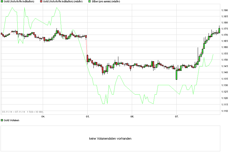 Freunde des Silbers 771728