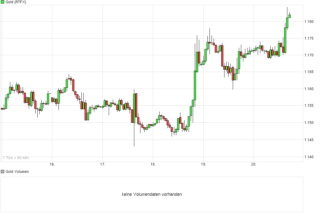 Freunde des Silbers 810510