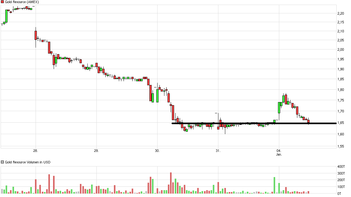 Kaufen wenn Kanonen donnern ? 882249