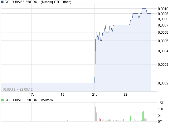 Tombstone Exploration Corp 510026