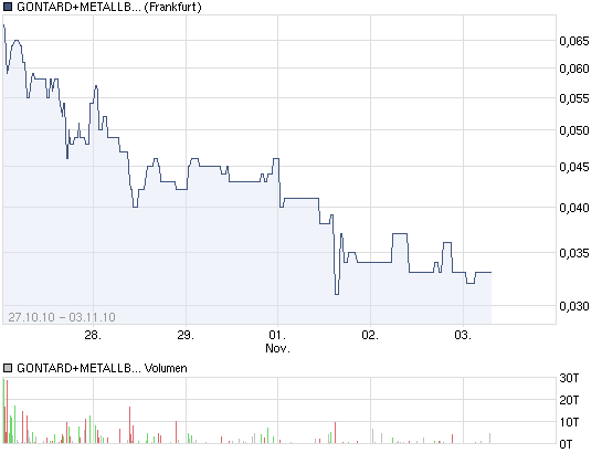 GMB startet zur 1000 % Rallye ... ! 355744