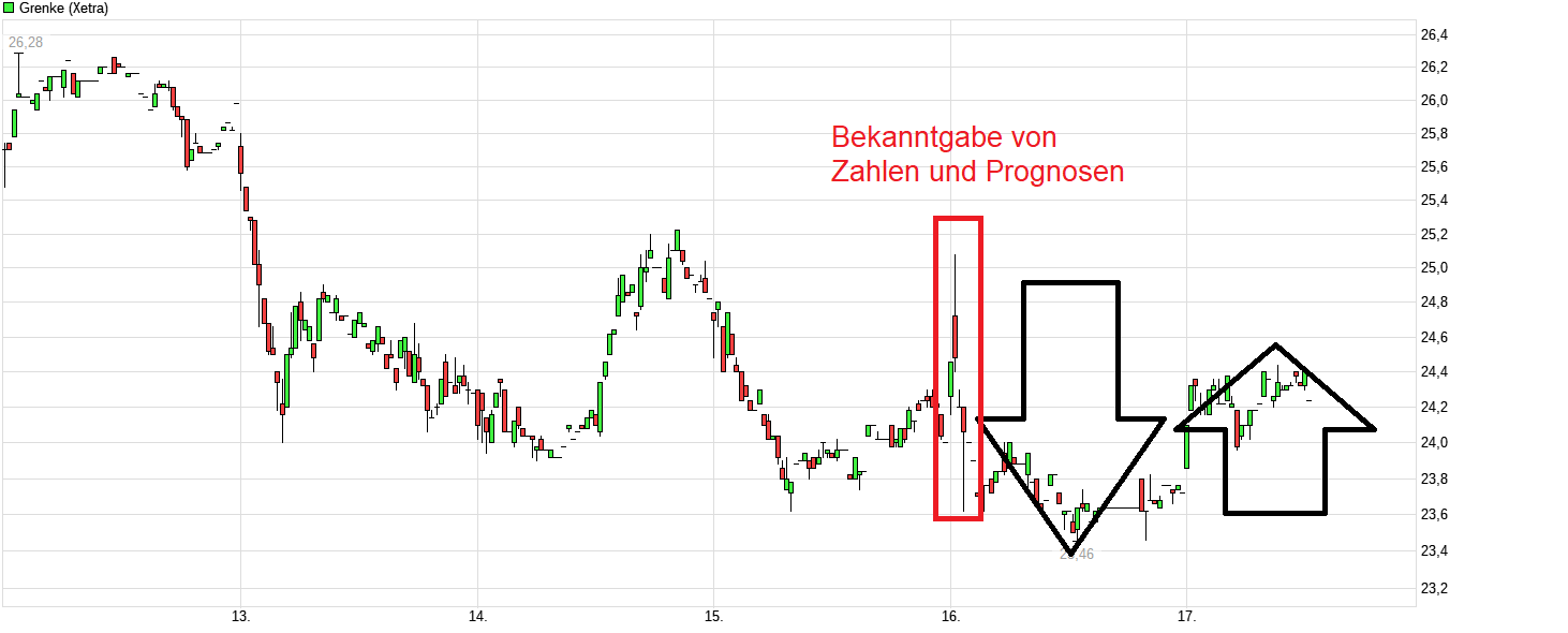 Grenke Leasing 1362652