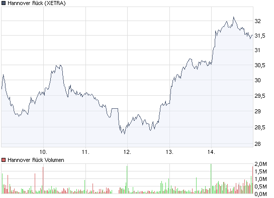 Infineon wird Neu Starten. 252737