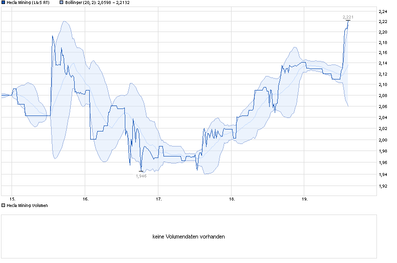Freunde des Silbers 783461