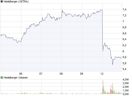 Der USA Bären-Thread 266284