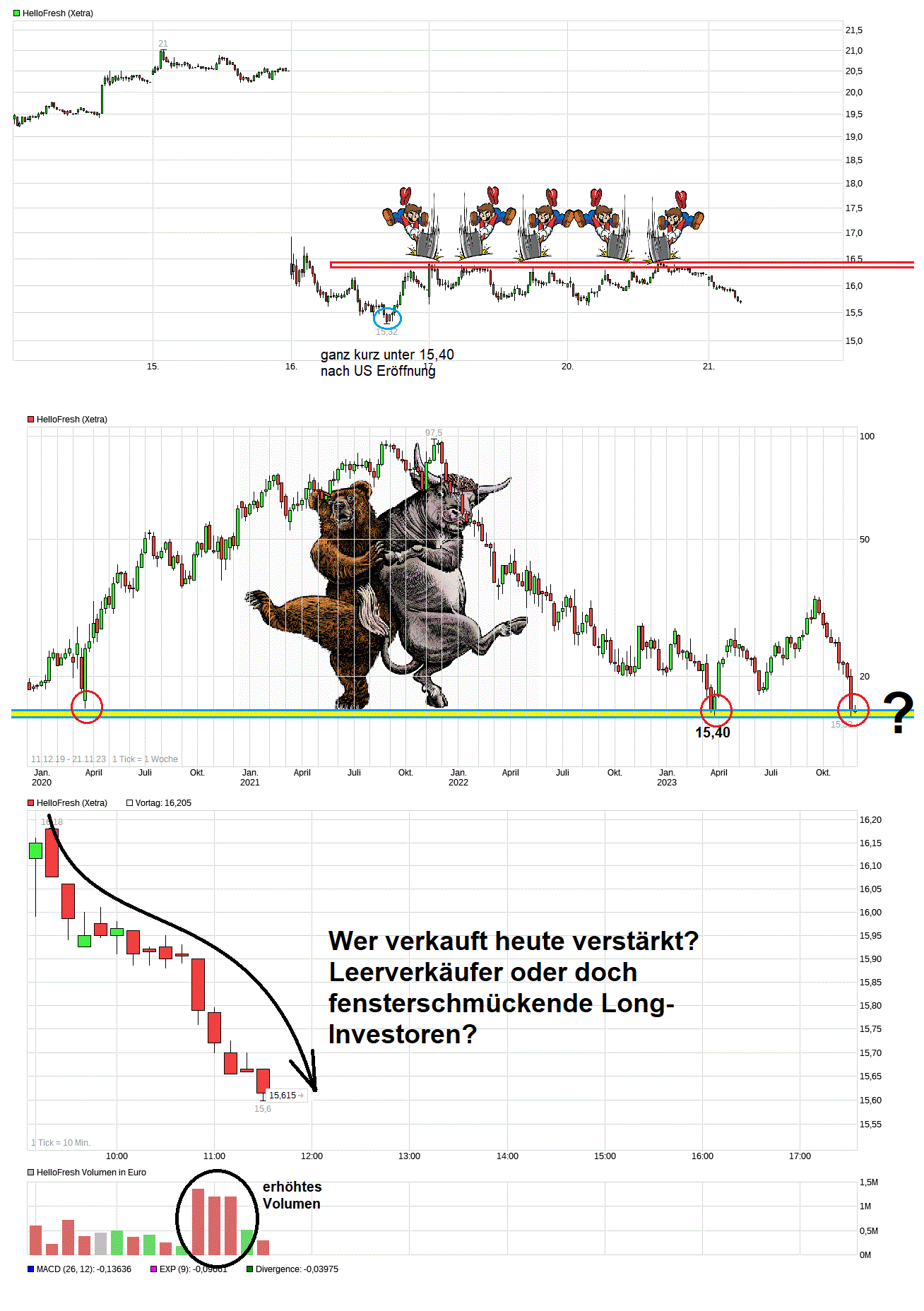 HF - Auf dem Weg zur 5 Milliarden MK 1399065