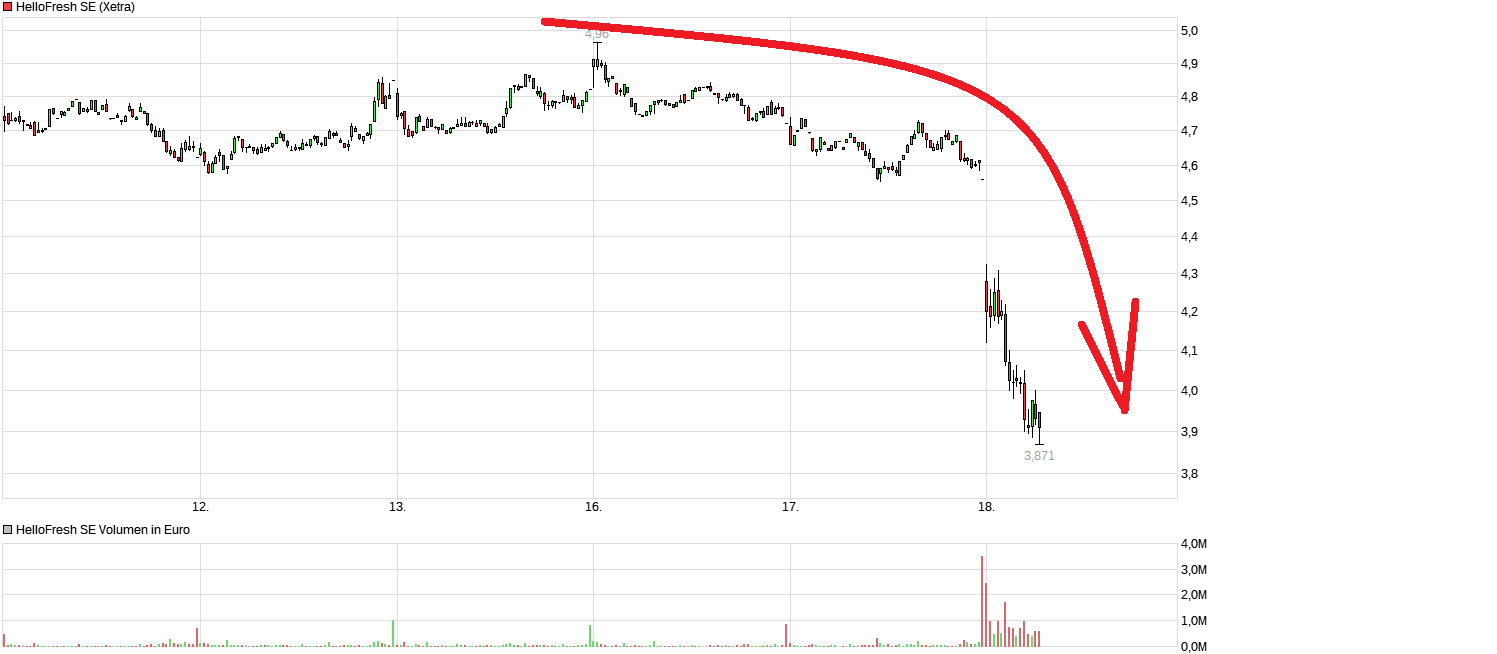 HF - Auf dem Weg zur 5 Milliarden MK 1513117