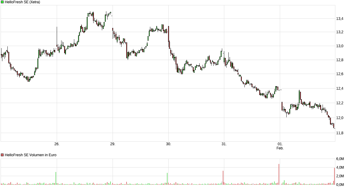 HF - Auf dem Weg zur 5 Milliarden MK 1411313