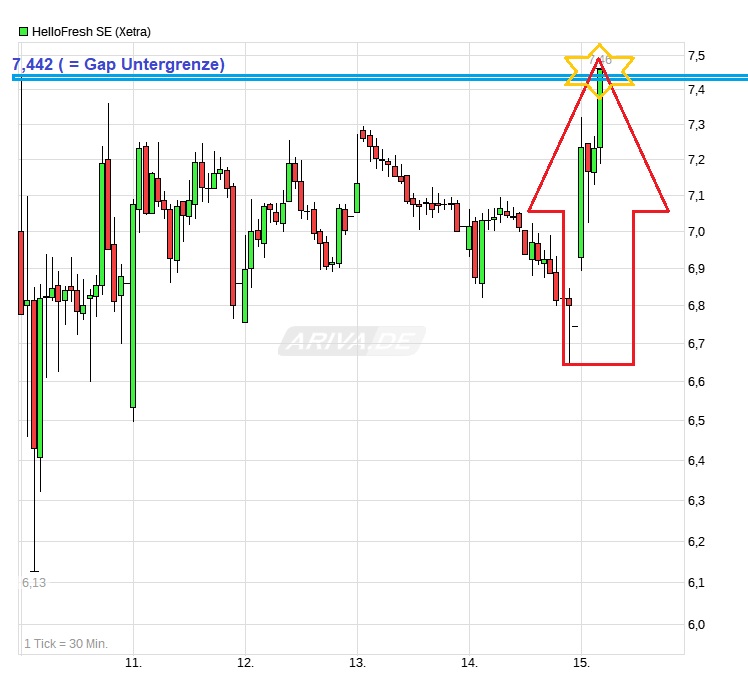 HF - Auf dem Weg zur 5 Milliarden MK 1420064
