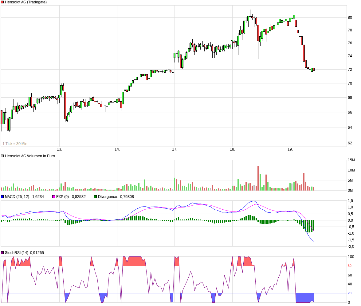 Hensoldt AG - Thread! 1475176