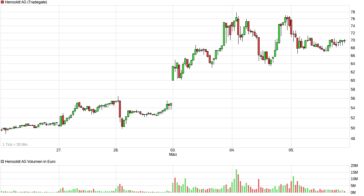 Hensoldt Aktie - Rüstungselektronikhersteller 1473286