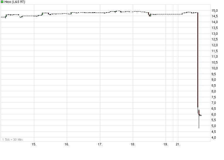 Hess AG (WKN: A0N3EJ) (Beleuchtungstechnik) 571214