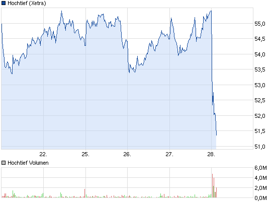 Der USA Bären-Thread 583227
